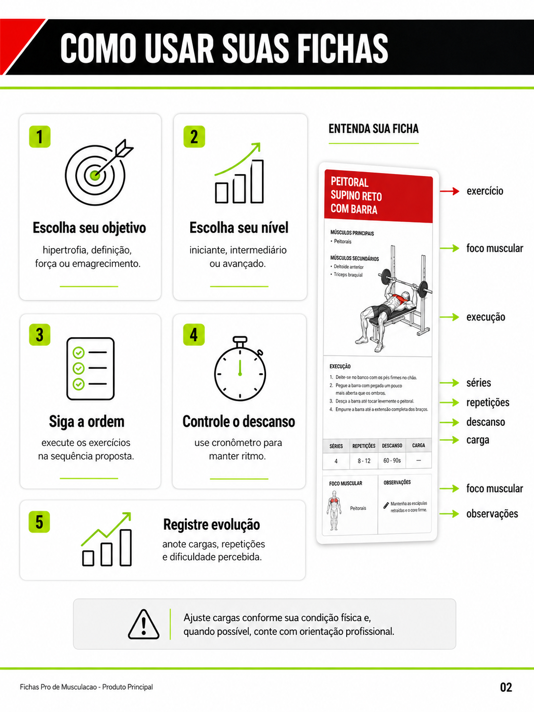Ficha de apresentação do material